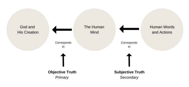 resume-objective-examples-for-2022-how-to-guide-resume-objective